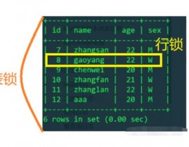 mysql解锁表,处理锁表问题的有用攻略