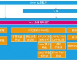 linux设备驱动,Linux设备驱动概述