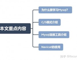 mysql衔接数据库指令