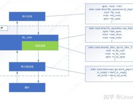 linux检查串口,Linux检查串口设备详解