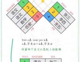 mysql检查最大连接数,MySQL检查最大连接数的办法与技巧