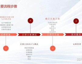 oracle数据搬迁计划,高效、安全、安稳的搬迁战略