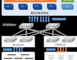 开源财物办理体系,开源财物办理体系的优势与运用