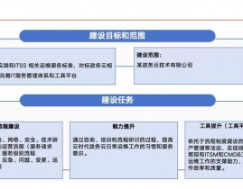 大数据渠道运维,大数据渠道运维概述