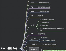 linux多途径,原理、装备与运用