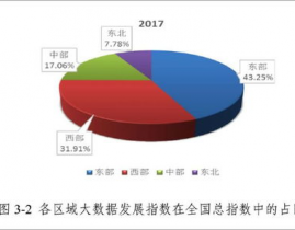 大数据的首要来历,大数据的首要来历四个