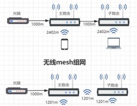 Vue路由嵌套, 什么是路由嵌套？