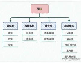 mysql锁机制,MySQL锁机制概述