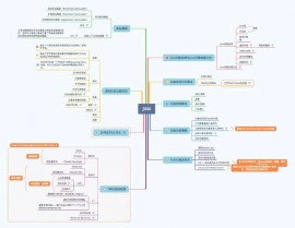 JAVA 大数据结构,技能选型与运用实践