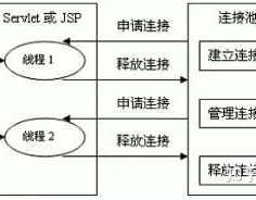 阿里数据库衔接池,深化解析阿里数据库衔接池——Druid的原理与运用