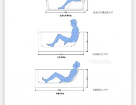 嵌入式浴缸尺度,怎么挑选适宜的尺度？