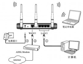 linux体系装备ip地址, 确认网络接口