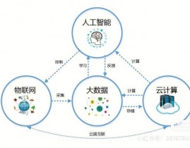 大数据 机器学习,技能交融与立异运用