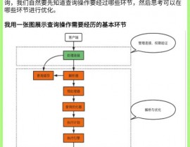 mysql当时衔接数,监控、优化与装备