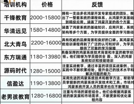 鸿蒙教育集团,引领未来教育，助力学子生长