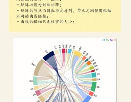 vue引进echarts