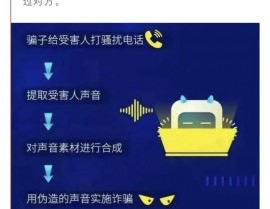 ai欺诈归纳剖析陈述,AI欺诈归纳剖析陈述