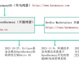 鸿蒙体系支撑哪些手机,纯血鸿蒙体系支撑哪些手机