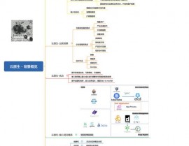 html布景,html代码大全可仿制免费