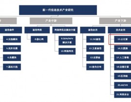 云核算课程规划,构建未来IT人才的教育蓝图