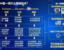 cdn机器学习,进步内容分发网络功能的新篇章