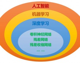 运用机器学习,机器学习在现代社会的运用与影响