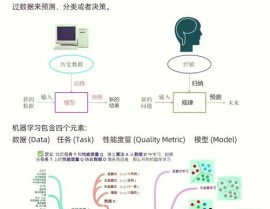 机器学习揭露课,免费揭露课助你入门与进阶