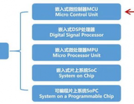 嵌入式开发问吗,嵌入式开发问吗？揭秘嵌入式开发的应战与机会