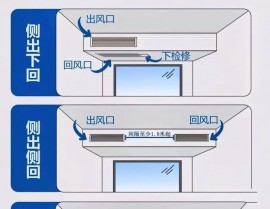 嵌入式烤箱和台式烤箱的差异,全面解析两者的差异