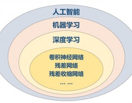 机器学习分类器,概述与重要性