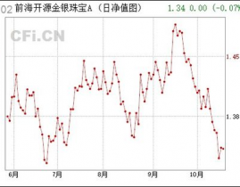 前海开源金银珠宝,出资黄金珠宝商场的稳健之选