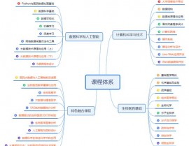 大数据课程体系,大数据课程体系概述