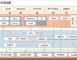 大数据渠道技能架构,大数据渠道技能架构概述