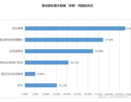 滴滴大数据杀熟,怎么影响顾客权益