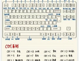 r言语快捷键,必知的快捷键大全