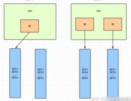 java多线程,java多线程完成办法