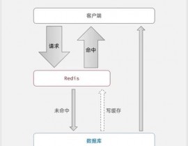 windows装置redis,Windows环境下装置Redis教程