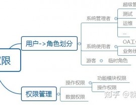 linux给权限,Linux 权限办理概述