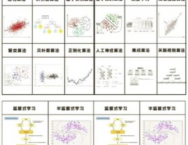 百面机器学习,面试必备的机器学习常识宝库