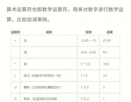 python整除符号,深化解析Python中的整除符号“//”