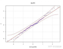 r言语qq图,数据散布查验的利器