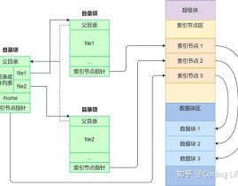 Windows内核原理与完成,Windows内核概述