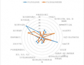 航空大数据剖析,推进航空业智能化开展