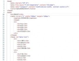 html5表格代码,```html    HTML5表格示例