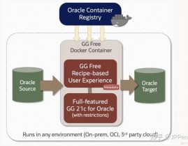 oracle 免费版,企业级数据库的入门挑选