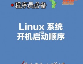 linux设置开机发动,Linux体系设置开机发动服务详解