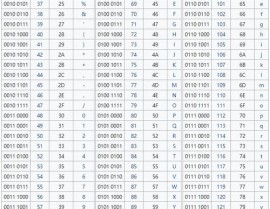 mysql数据库字符集,MySQL数据库字符集详解