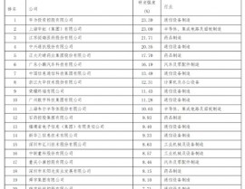 我国区块链公司有哪些,探究职业领军者与潜力企业