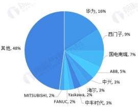 嵌入式开展现状及趋势,嵌入式体系开展现状及趋势剖析