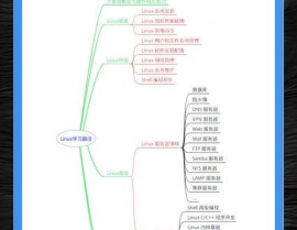 学习linux有什么用